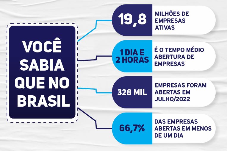 infografico de abertura de empresa